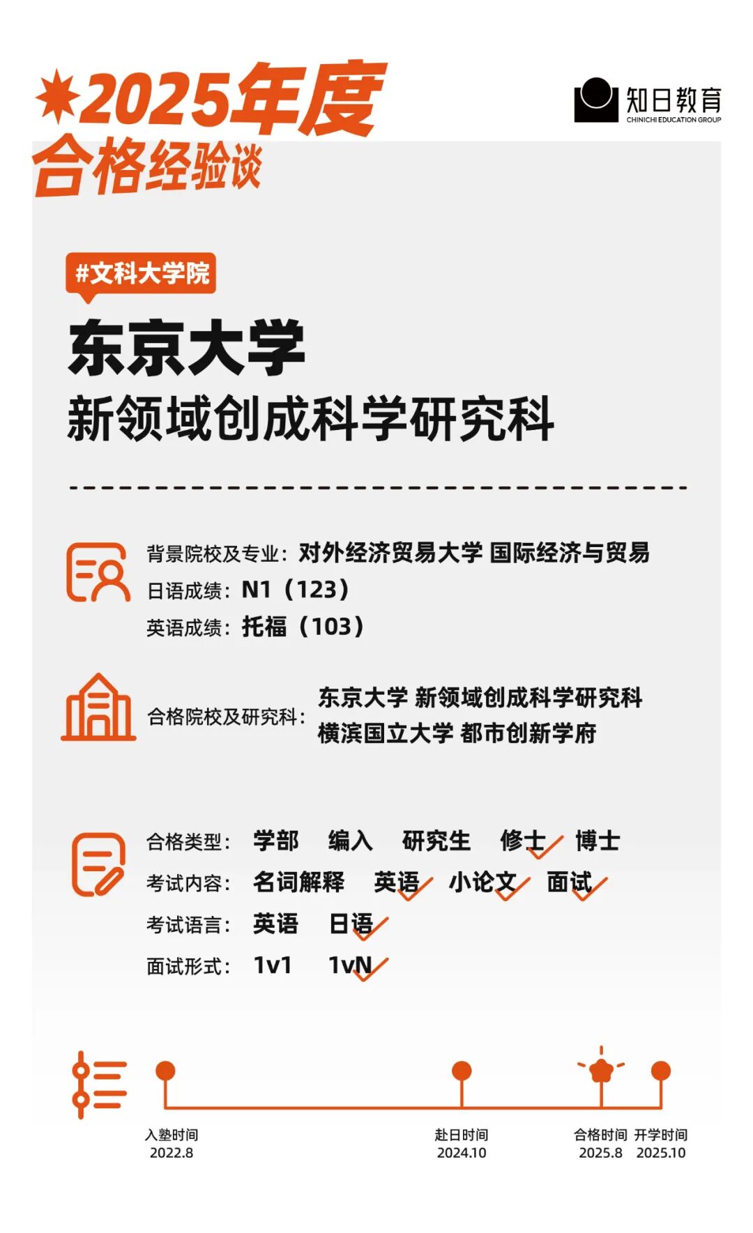 东京大学 社会学Offer展示图.png